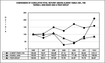 COMPARISON GRAPH